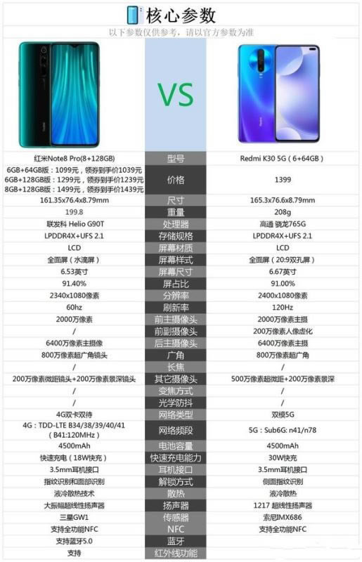 红米note8pro对比红米k30哪一个更好?