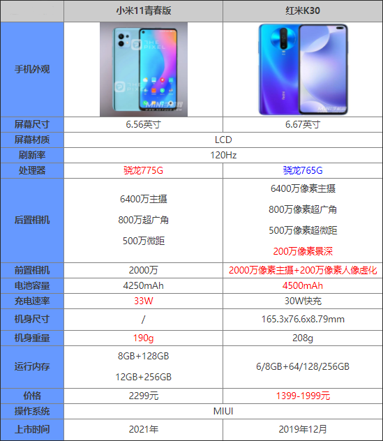 小米11青春版对比红米K30哪一个更值得入手