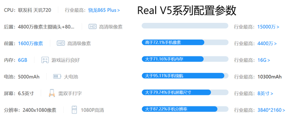 realmeV5ͺK30iĿԼ۱ȸ realmeV5ͺK30i_ֻ_ֻѧԺ_վ