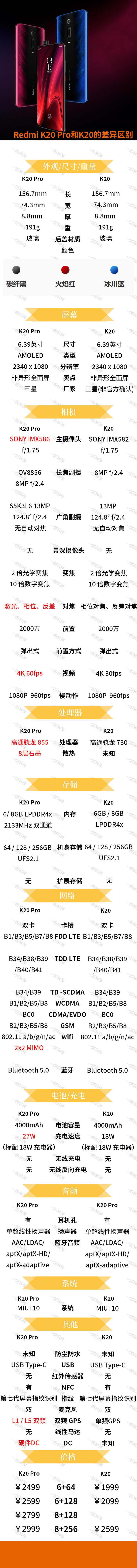 Redmi K20 Pro与K20对比介绍 一张图看懂Redmi K20 Pro与K20的区别