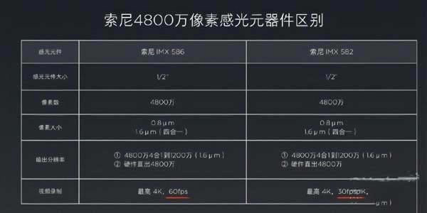 红米k20和红米k20pro有什么不同 红米k20和红米k20pro区别对比评测_手机评测_手机学院_本站