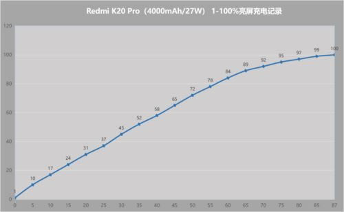 Redmi K20 Pro手机值得买吗 红米Redmi K20 Pro上手体验及详细评测_手机评测_手机学院_本站