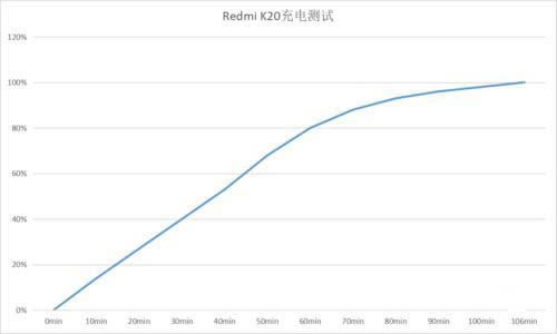 Redmi K20手机外观、拍照、系统及跑分评测图解_手机评测_手机学院_本站
