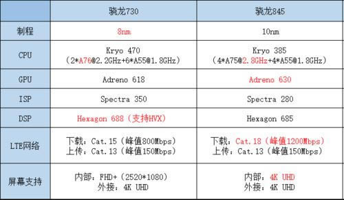 iQOO Neo和Redmi K20买哪款好 iQOO Neo和Redmi K20区别对比_手机评测_手机学院_本站