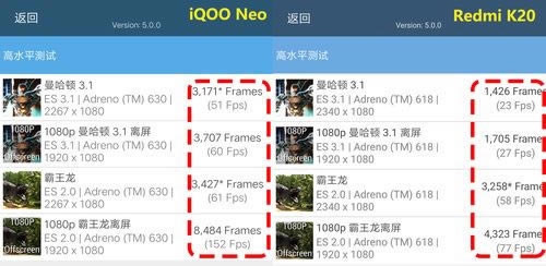 iQOO Neo和Redmi K20买哪款好 iQOO Neo和Redmi K20区别对比_手机评测_手机学院_本站