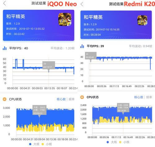 iQOO Neo和Redmi K20买哪款好 iQOO Neo和Redmi K20区别对比_手机评测_手机学院_本站