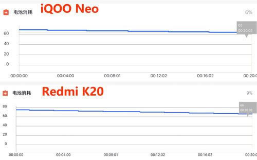iQOO Neo和Redmi K20买哪款好 iQOO Neo和Redmi K20区别对比_手机评测_手机学院_本站