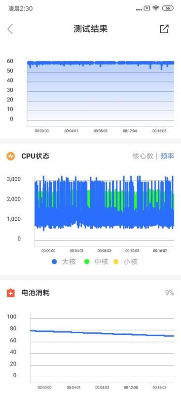 Redmi K20Pro尊享版好不好用 Redmi K20Pro尊享版性能实测_手机评测_手机学院_本站