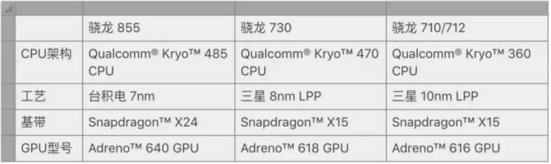 红米K20和K20 Pro有什么区别 Redmi K20和K20 Pro对比评测_手机评测_手机学院_本站