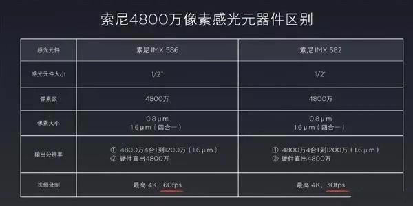 红米K20和K20 Pro有什么区别 Redmi K20和K20 Pro对比评测_手机评测_手机学院_本站