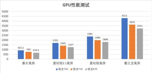 Redmi K20手机跑分多少 搭载骁龙730红米K20手机性能评测_手机评测_手机学院_本站