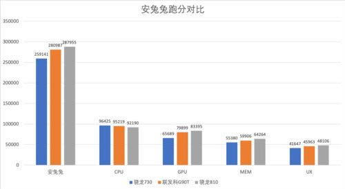 联发科G90T怎么样 联发科G90T跑分多少_手机知识_手机学院_本站