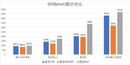 联发科G90T怎么样 联发科G90T跑分多少_手机知识_手机学院_本站