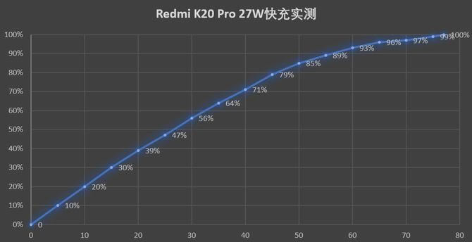 红米K20 Pro和荣耀V20谁更值买?红米K20 Pro和荣耀V20对比评测_手机评测_手机学院_本站