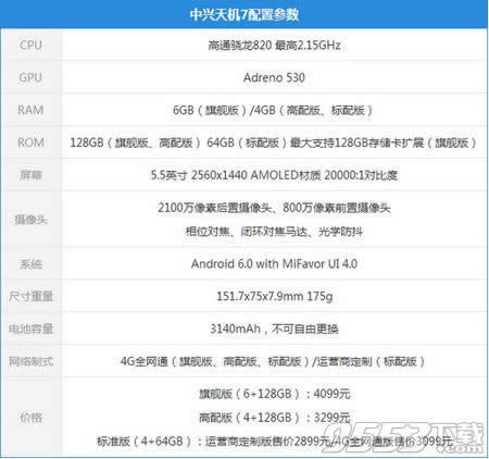 中兴天机7与华为p9哪个好用些_手机技巧