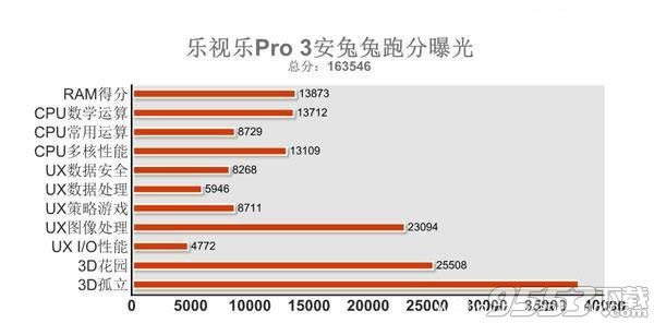 中兴天机7与乐视pro3哪个好用些_手机技巧